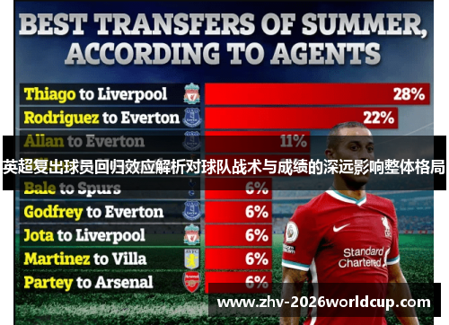 英超复出球员回归效应解析对球队战术与成绩的深远影响整体格局