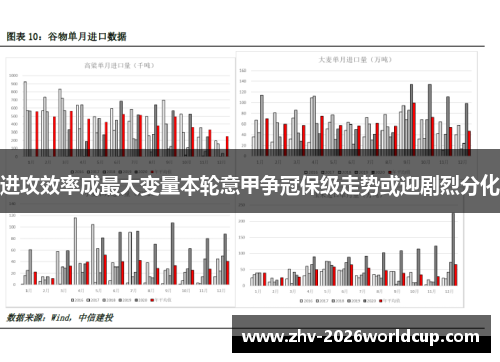 进攻效率成最大变量本轮意甲争冠保级走势或迎剧烈分化