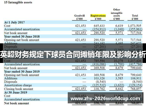英超财务规定下球员合同摊销年限及影响分析