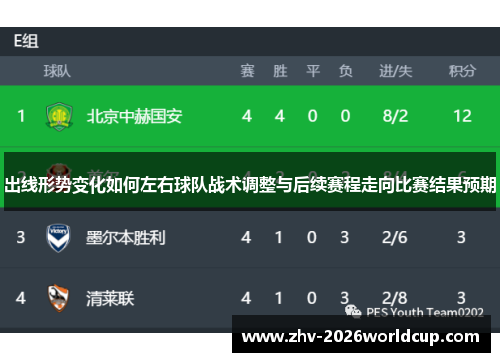 出线形势变化如何左右球队战术调整与后续赛程走向比赛结果预期