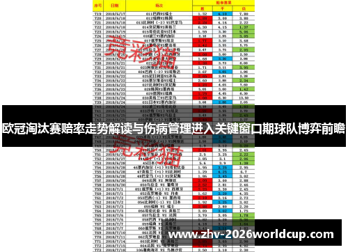 欧冠淘汰赛赔率走势解读与伤病管理进入关键窗口期球队博弈前瞻