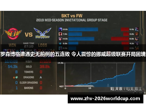 罗森博格遭遇史无前例的五连败 令人震惊的挪威超级联赛开局困境